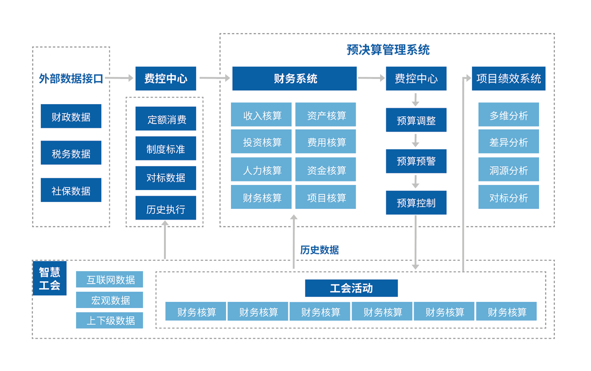 审计系统