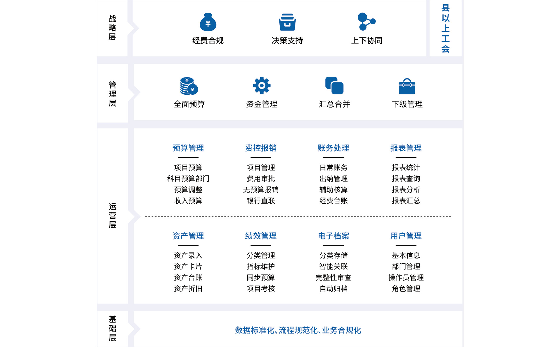 云财务系统（县以上）